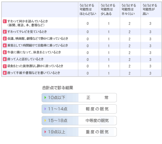 ESS検査表